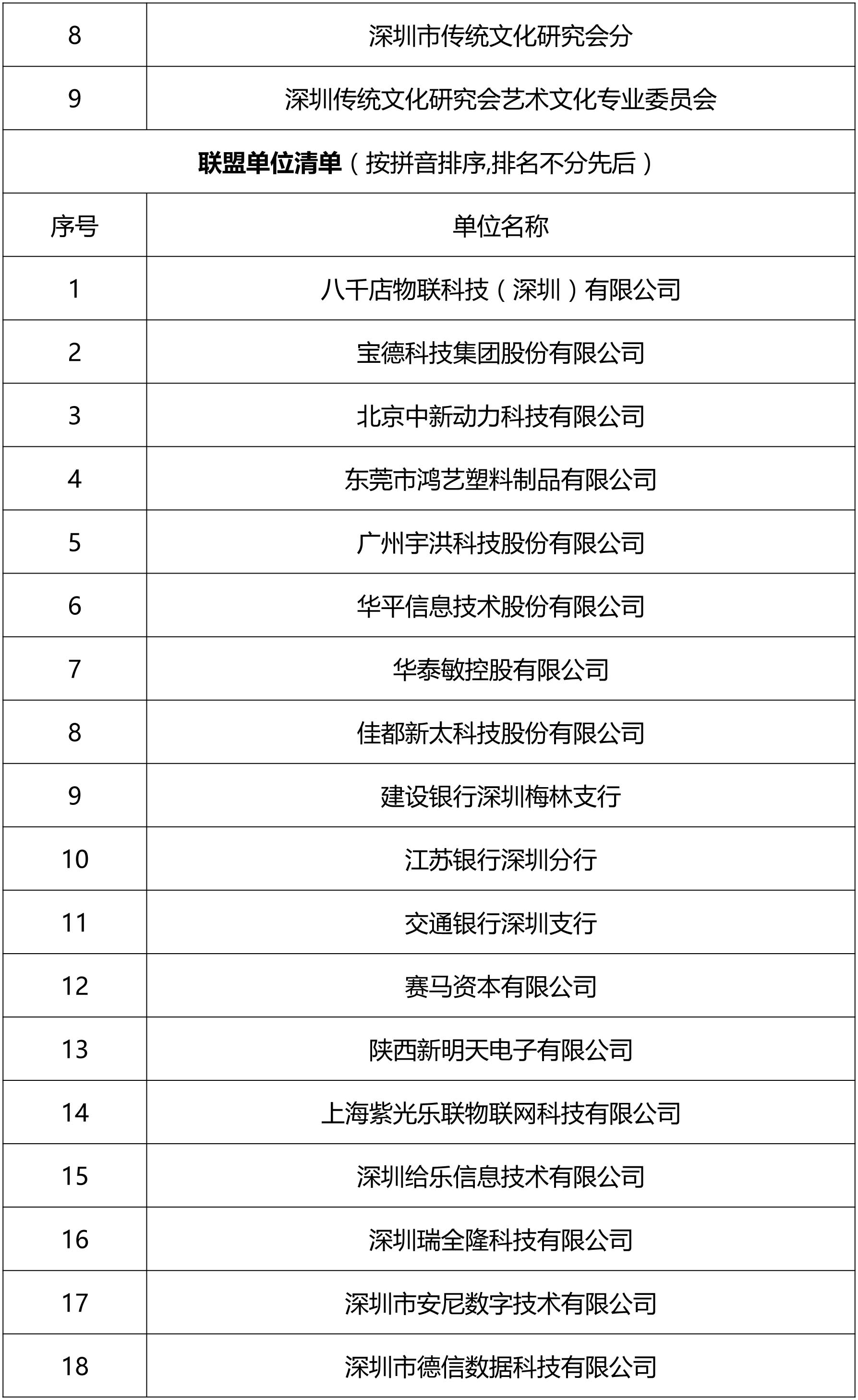 中新動力產業聯盟隆重舉行2018年新春茶話會暨投資項目簽約儀式