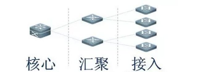 交換機之網絡交換機的分類？