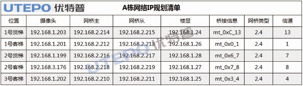 優特普智慧無線網橋