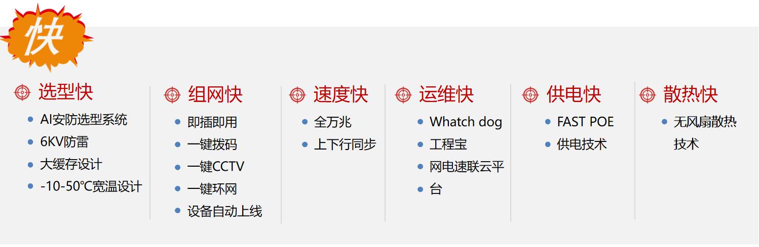 網電速聯防疫抗疫系統